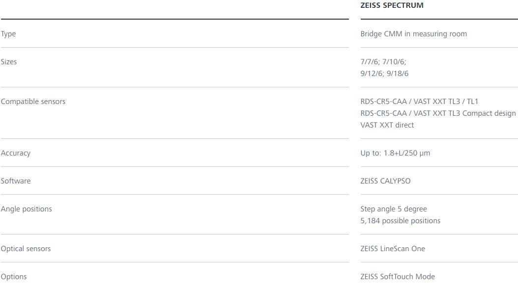铜梁蔡司三坐标spectrum