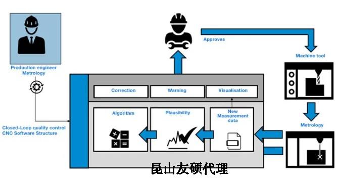 铜梁蔡司铜梁三坐标测量机